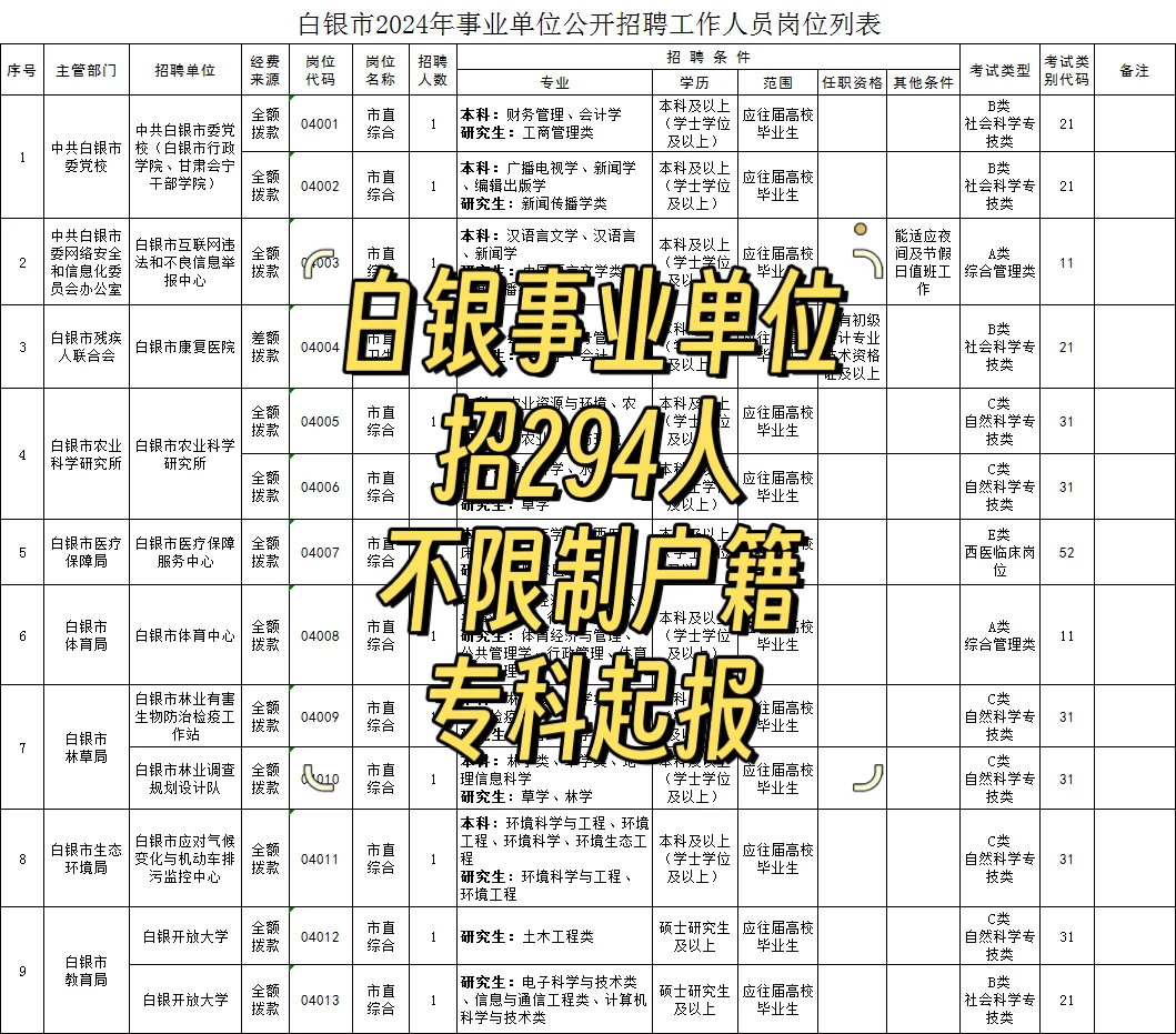 这也太香了吧！白银事业单位不限户籍专科起！