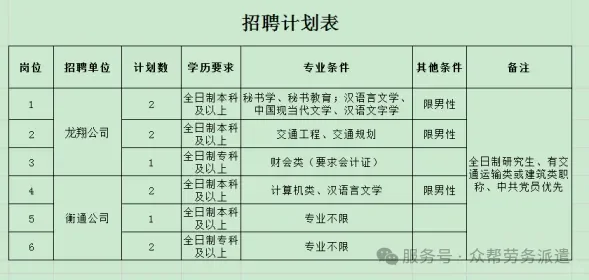 2月21日招聘公告