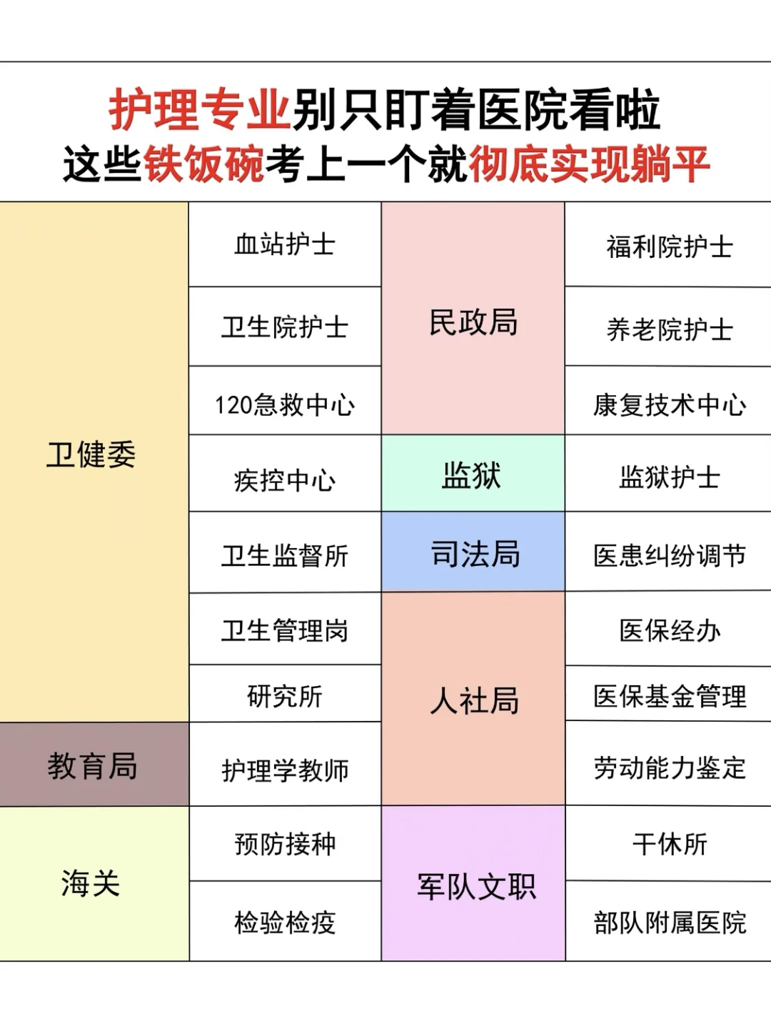 护理女生，你们都收到消息了吗！