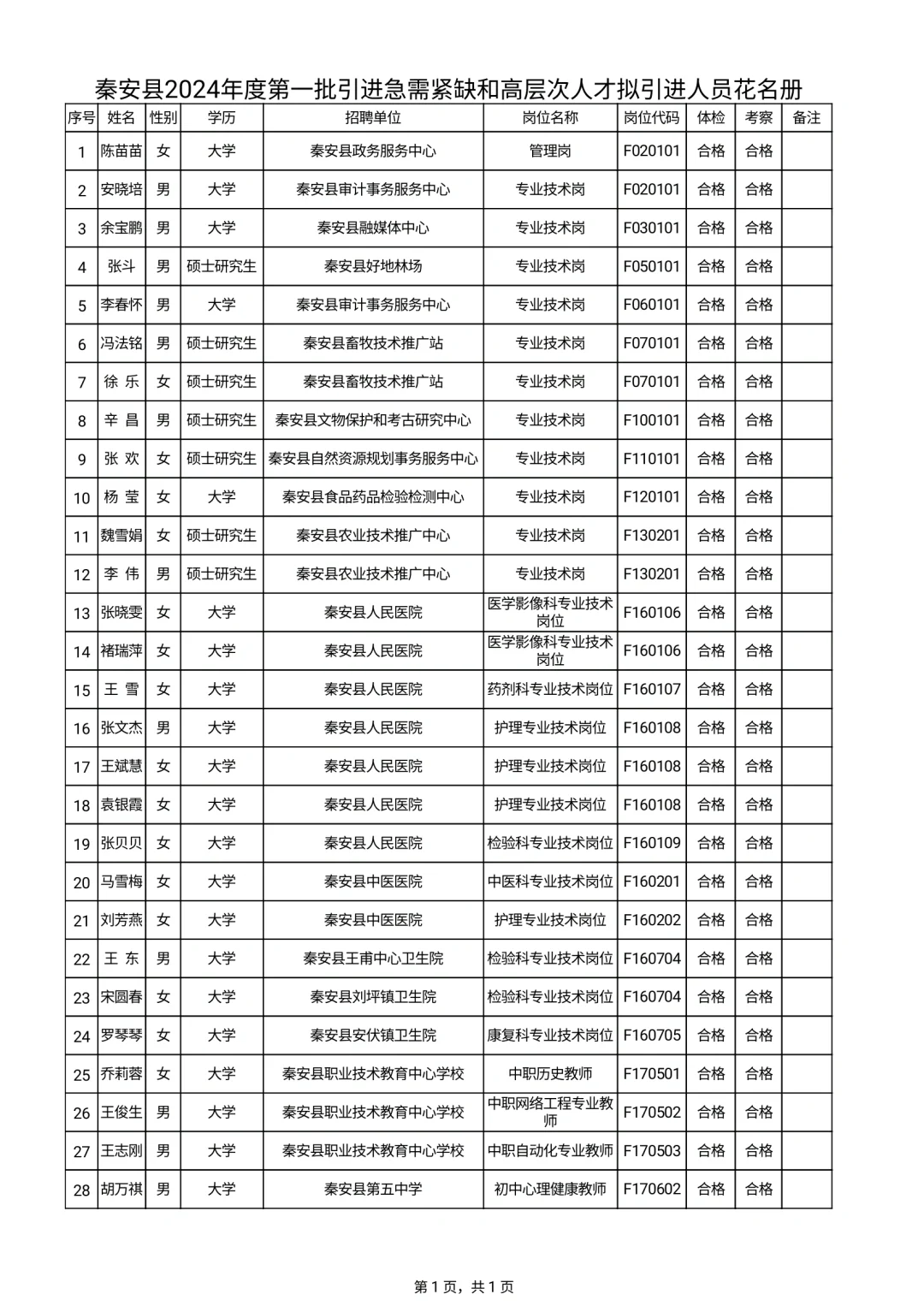 🍎2024天水秦安县第一批人才引进拟进公示