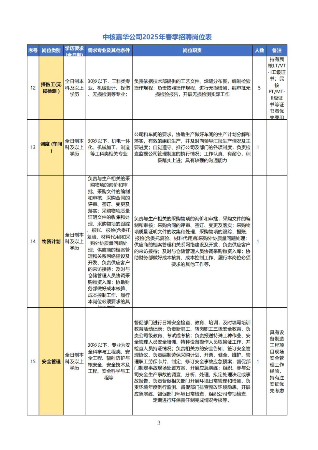 嘉峪关中核嘉华公司zhao聘啦！