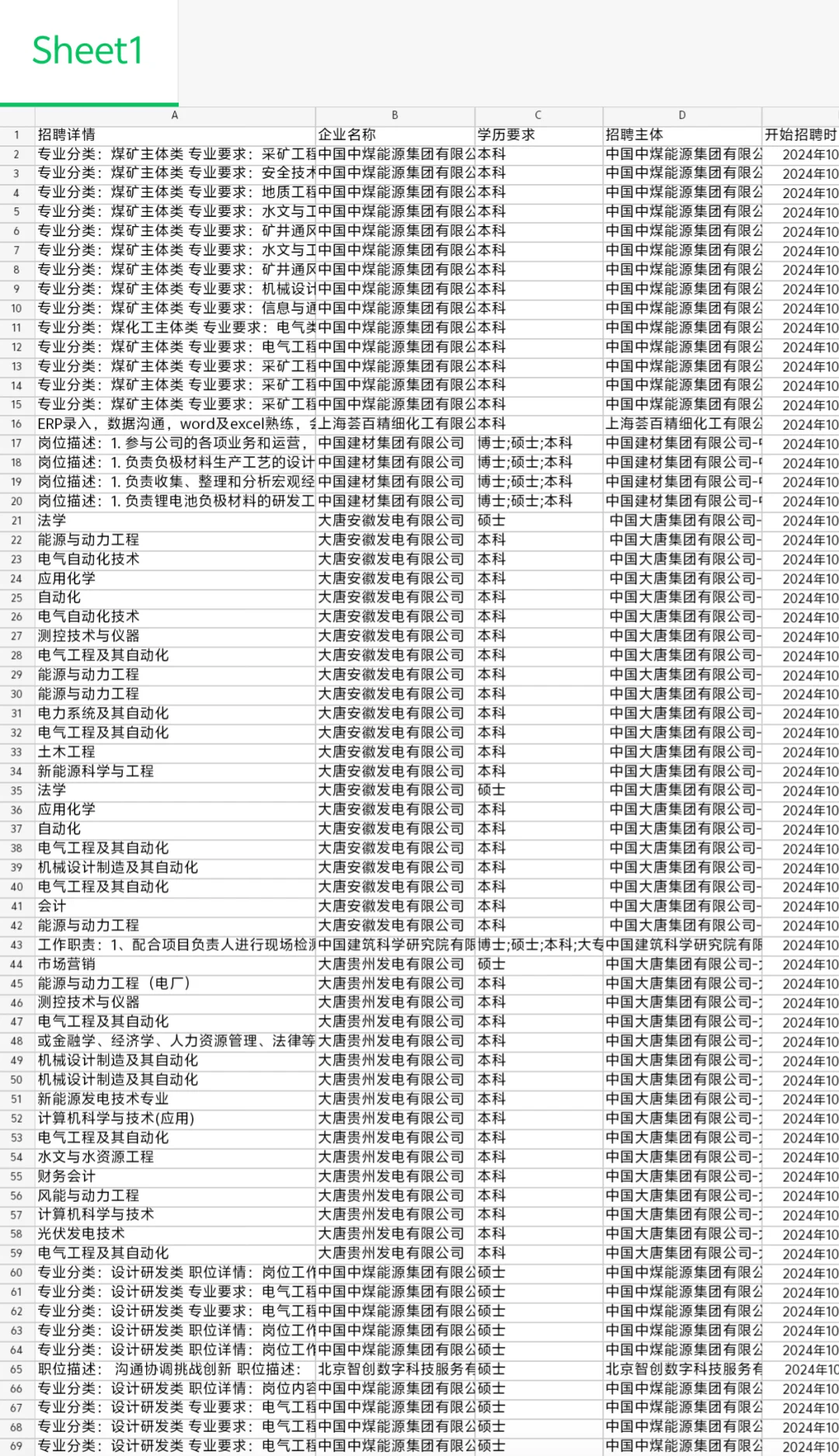大学生一定要去的国企—广西篇