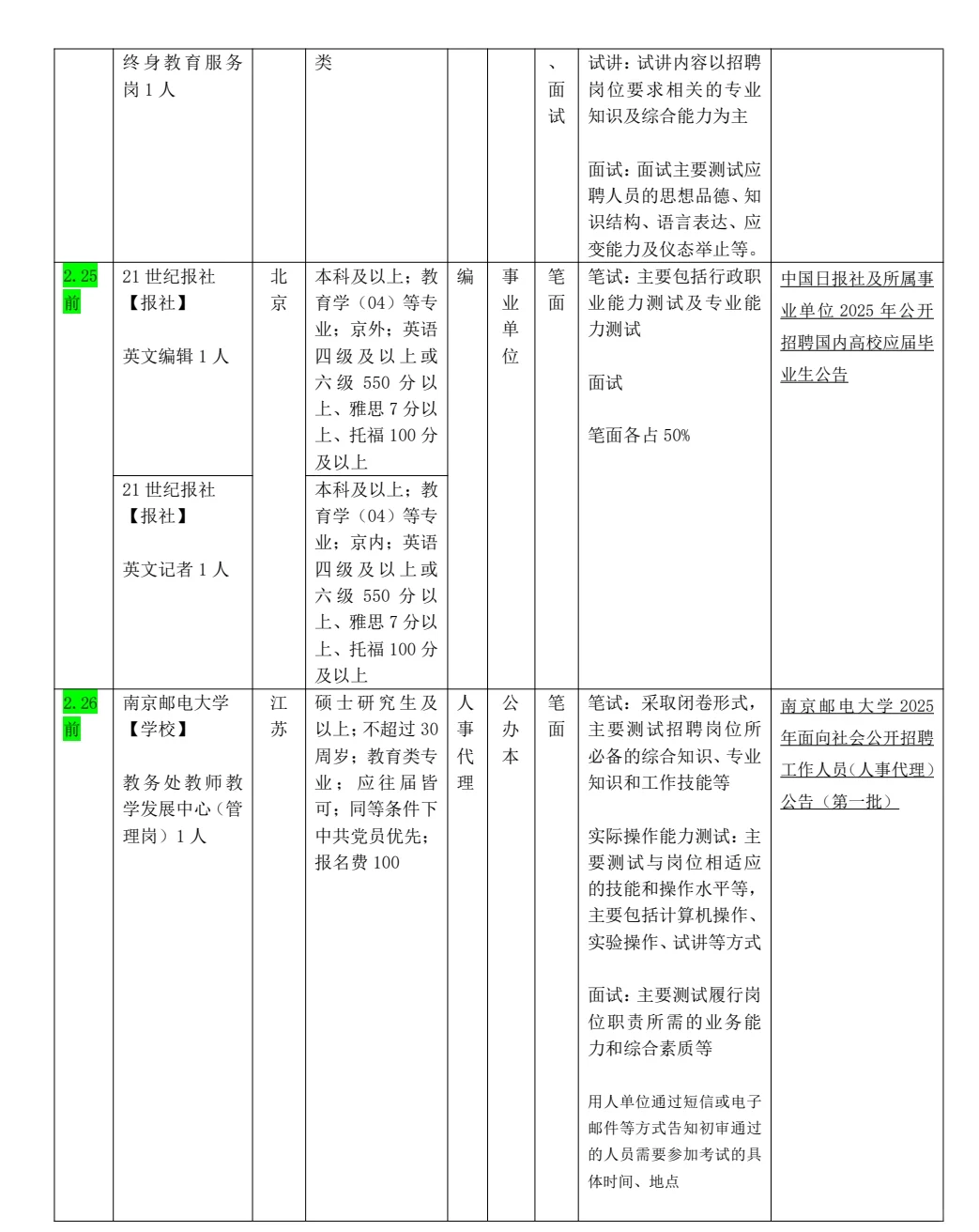 教育学就业‖全国招聘汇总25.2
