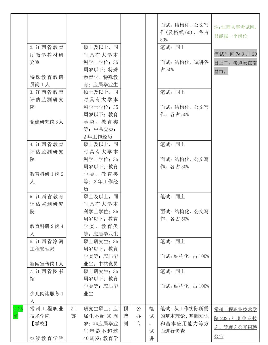 教育学就业‖全国招聘汇总25.2
