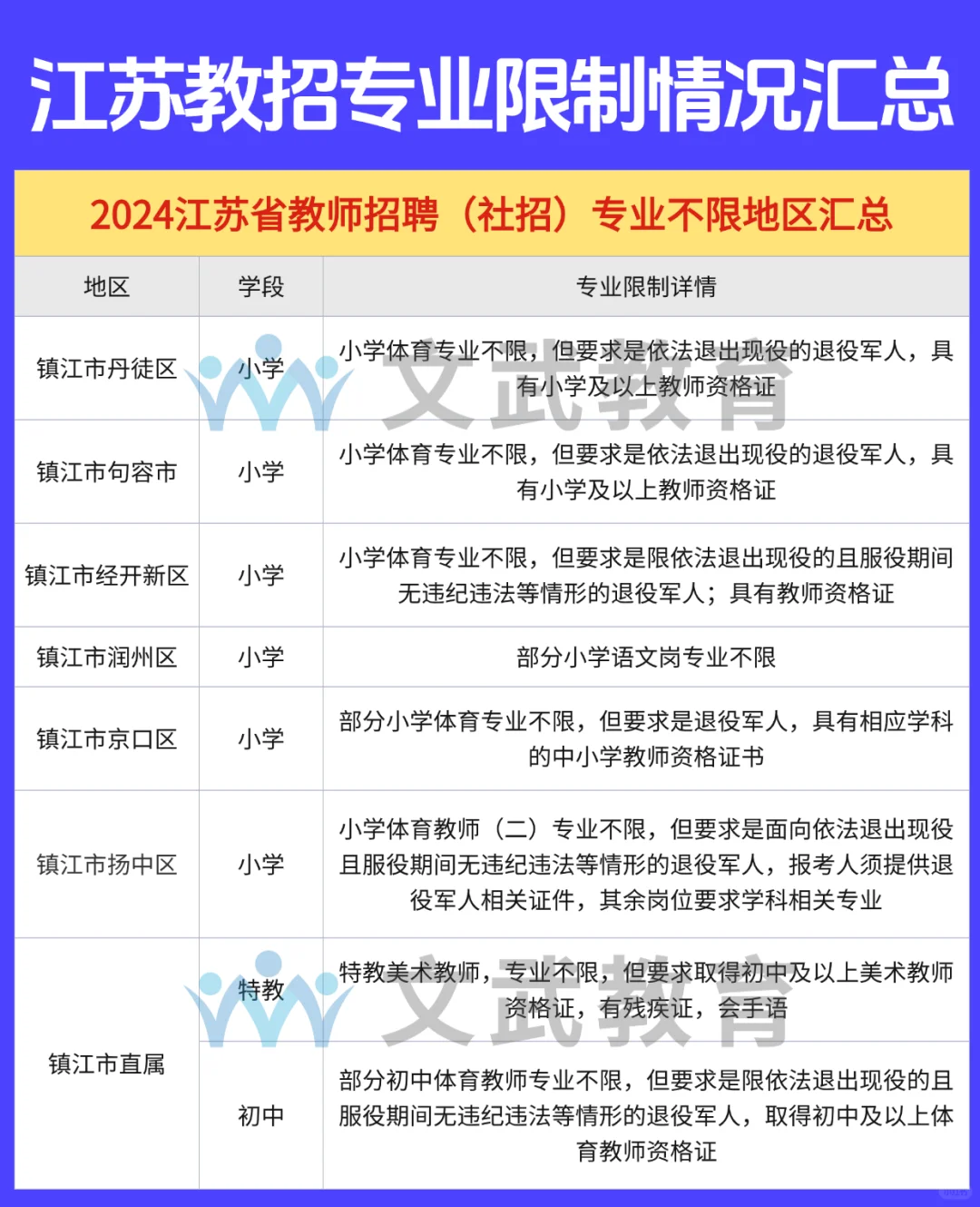 25教招公告发布！有哪些地区不限专业！