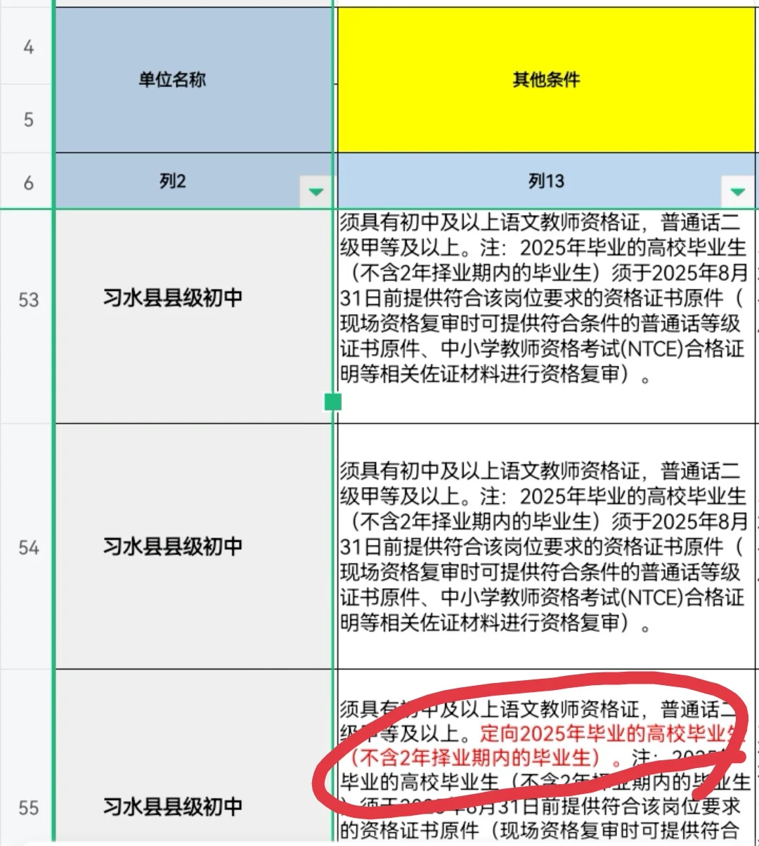 习水前两个岗是可以报的吗？