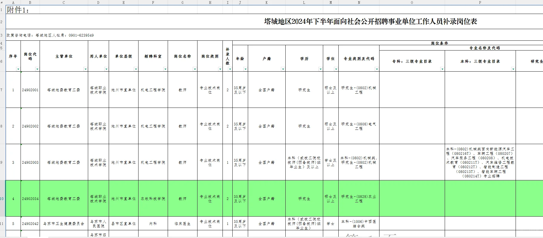塔城事业单位补录102人