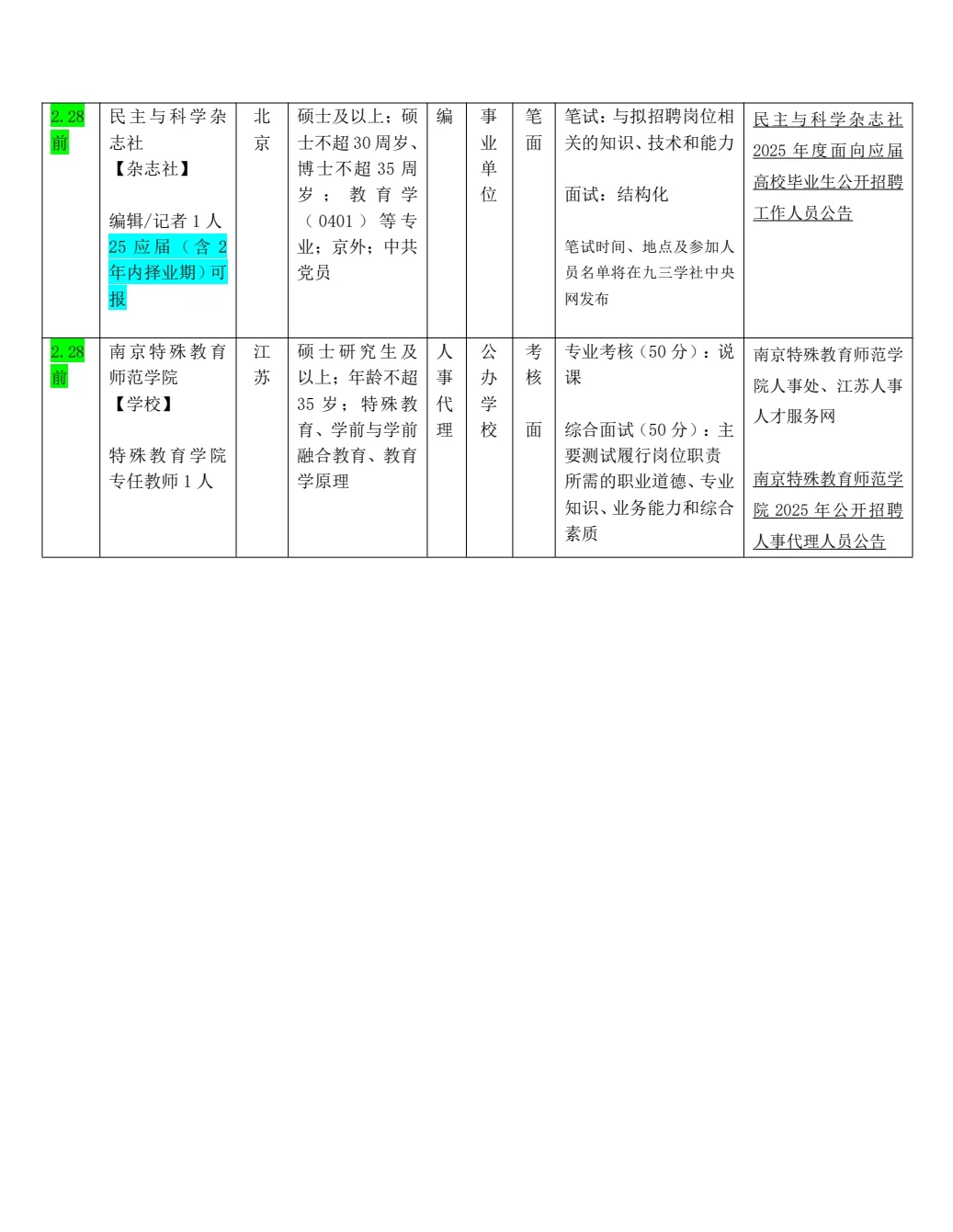 教育学就业‖全国招聘汇总25.2