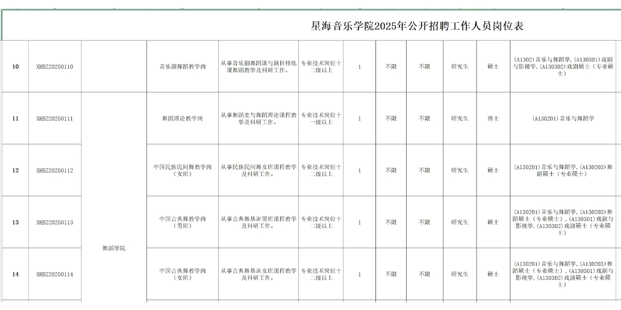 星海音乐学院2025年公开招聘，硕士可报
