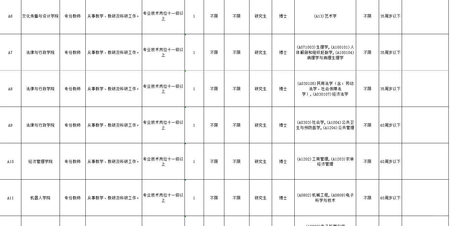 编制！广东理工职业学院招聘16名教师公告