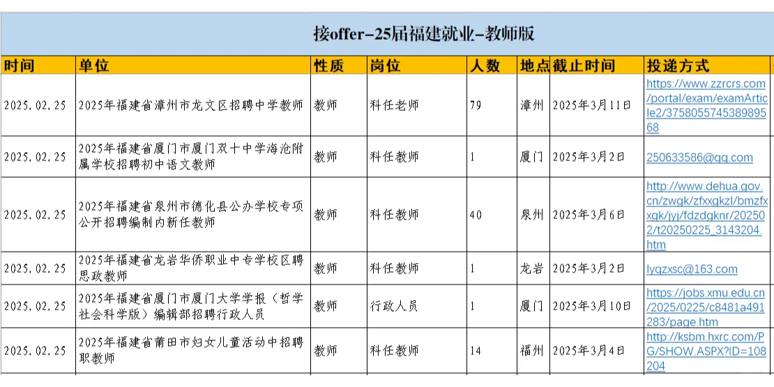 2025.02.25|福建春招岗位