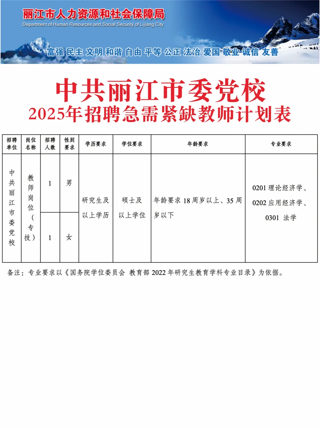招2人，丽江市党校25紧缺教师