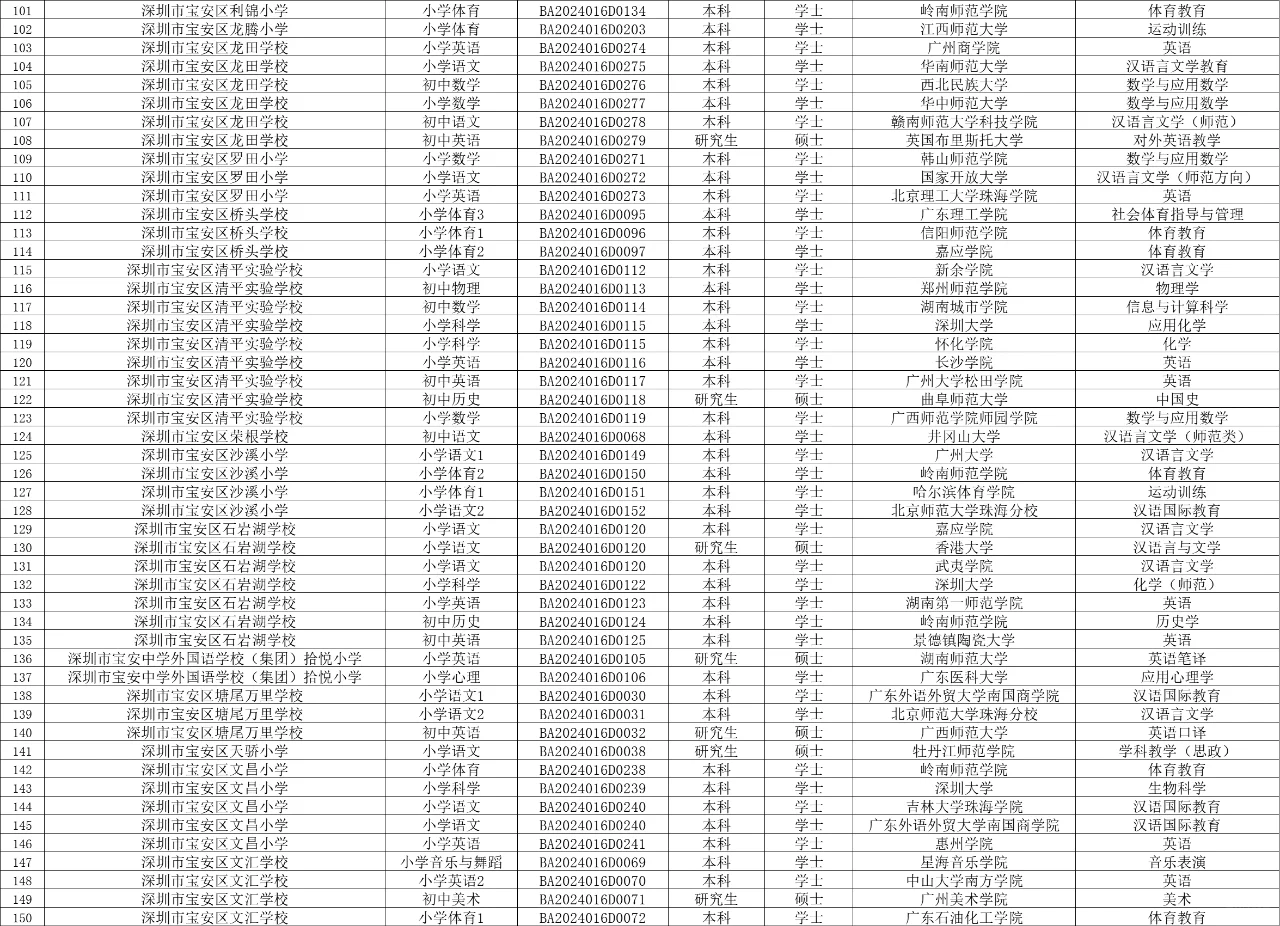 深圳宝安区5月招聘教师拟聘人员公示