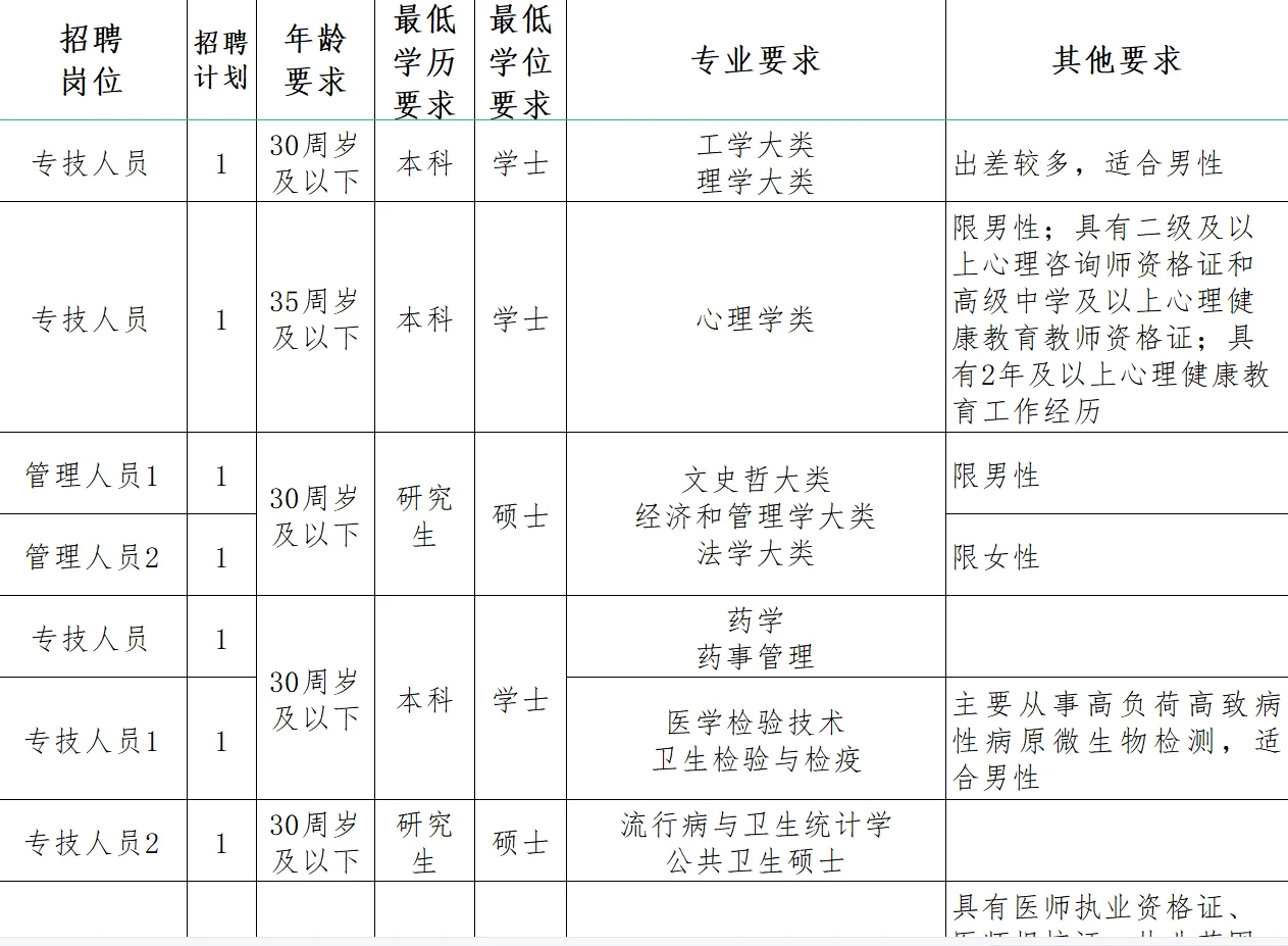 湖南又一地25年人才引进报名啦！
