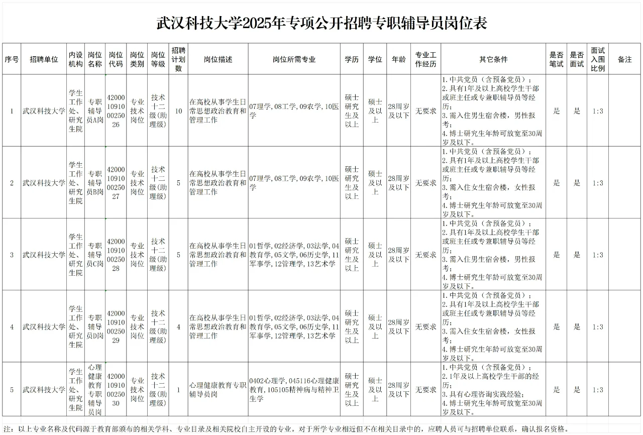 武汉科技大学2025年专项公开招聘专职辅导员