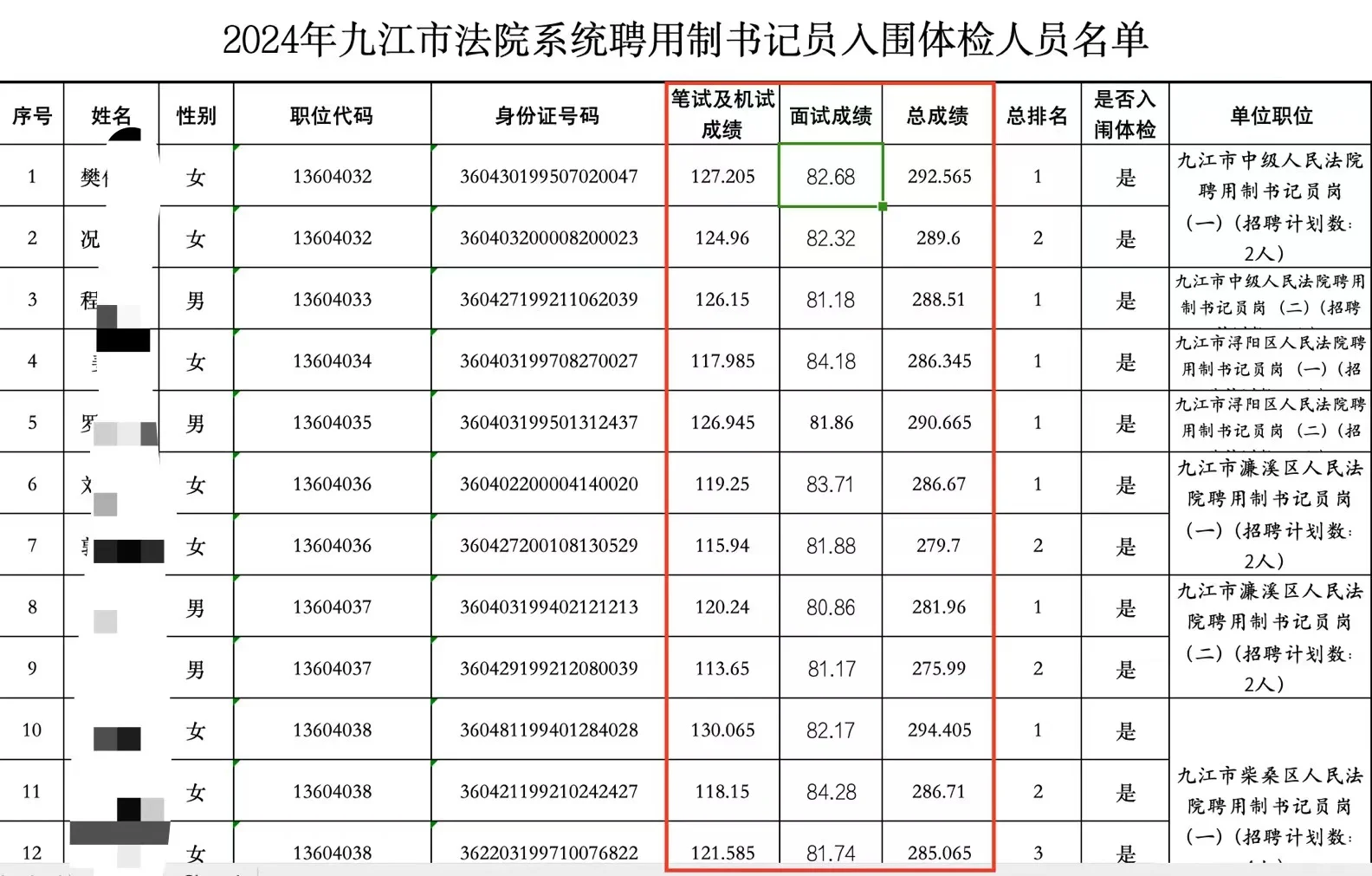 九江法院书记员面试需要多少分才能上岸？