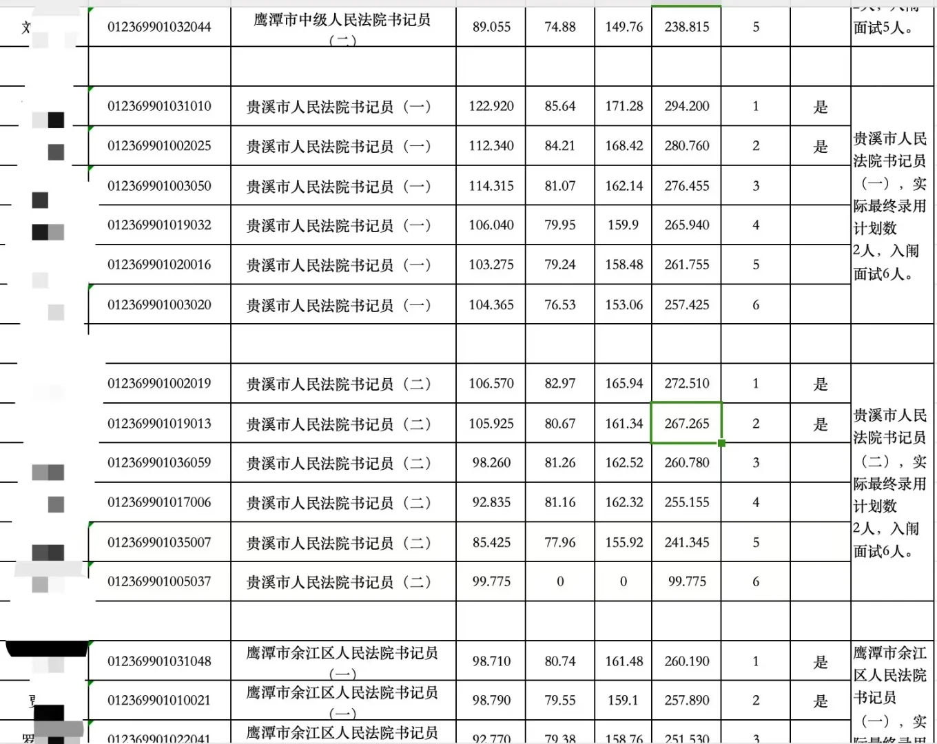 鹰潭法院书记员上岸！！（后图附分数名单）