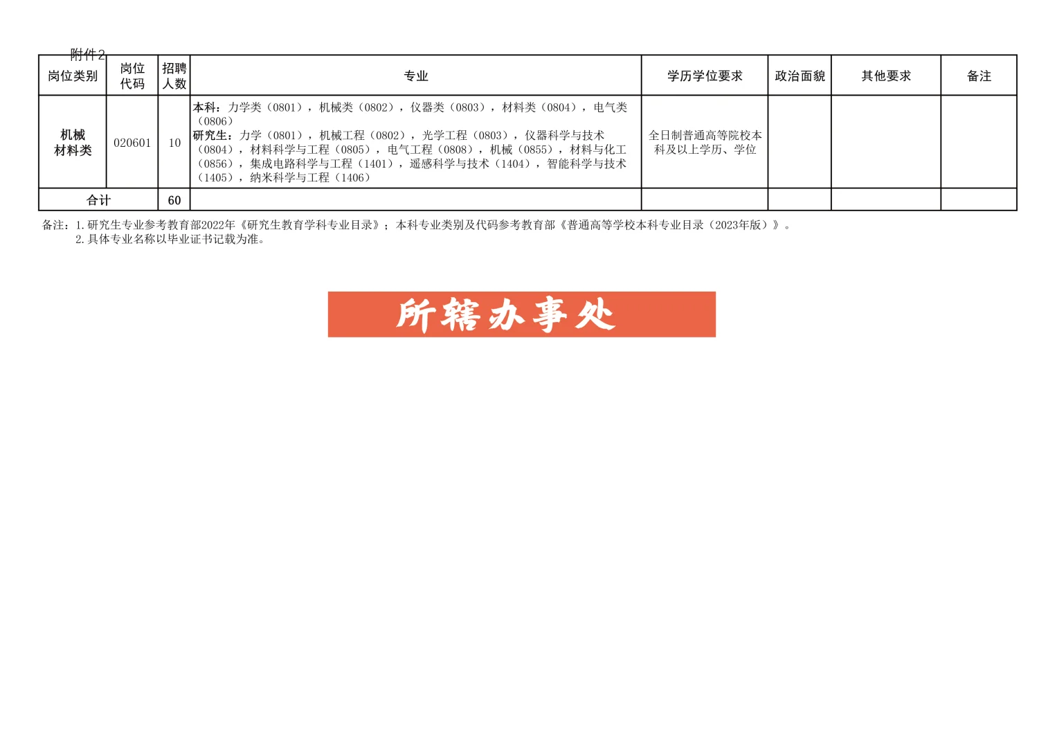 扩招！25高新区事单200人 专业范围太广
