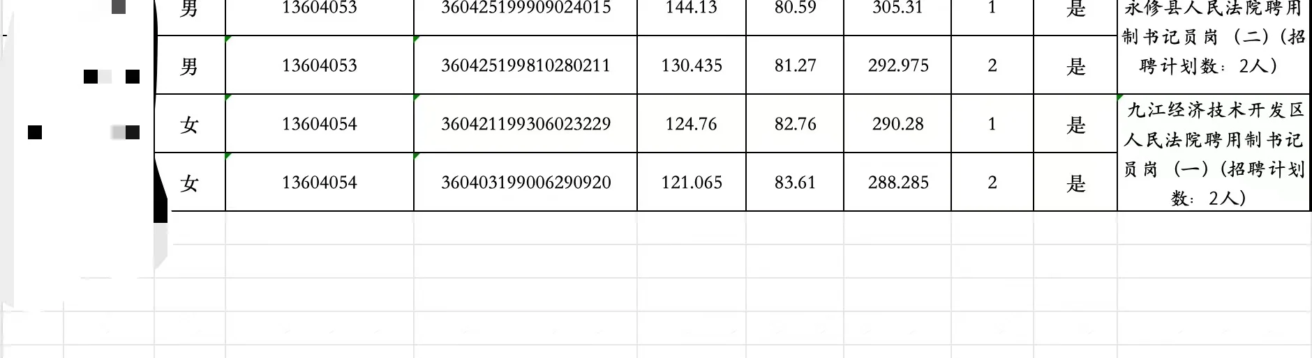 九江法院书记员面试需要多少分才能上岸？