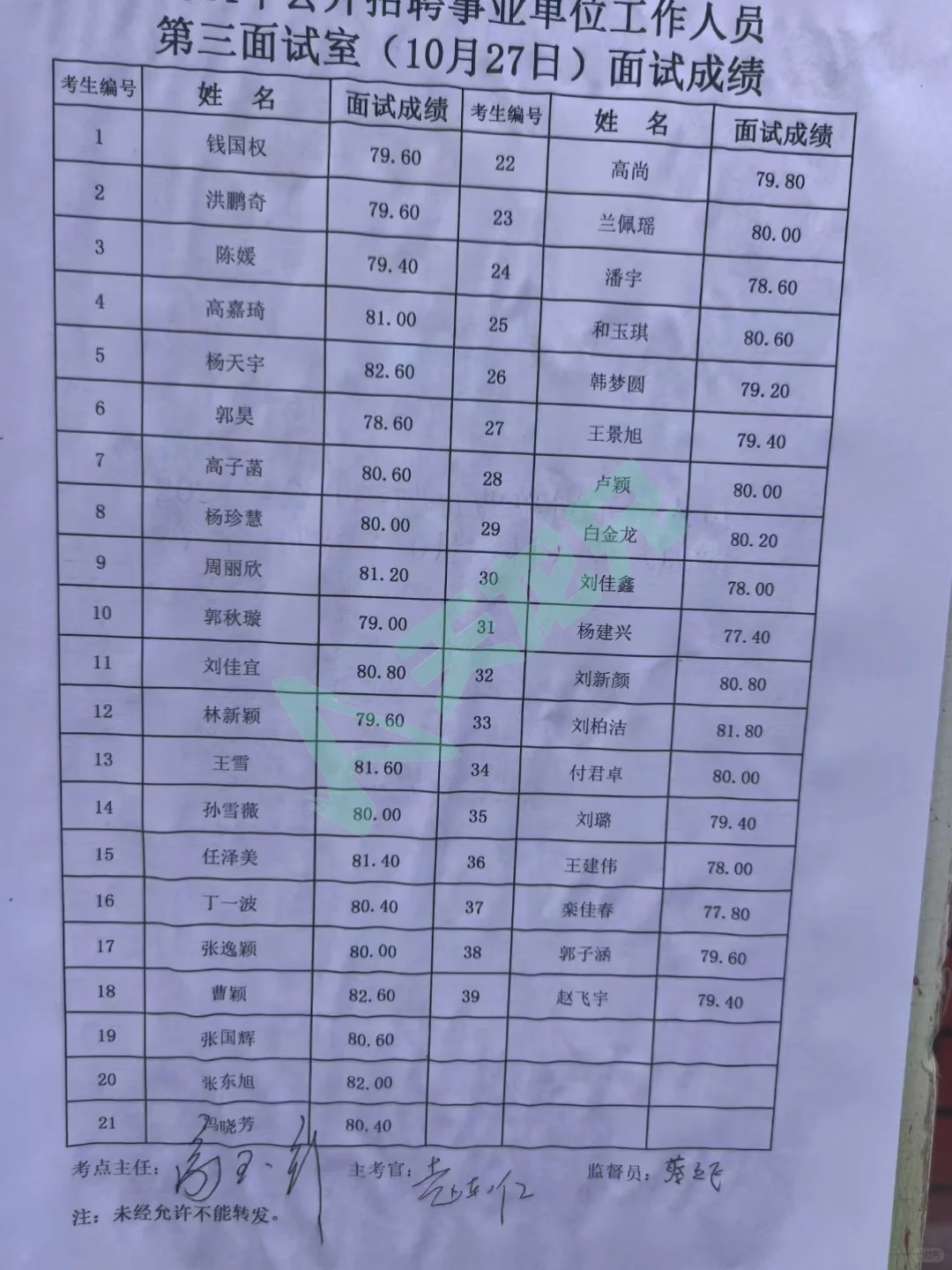 2024承德平泉市事业编招(选)聘面试成绩