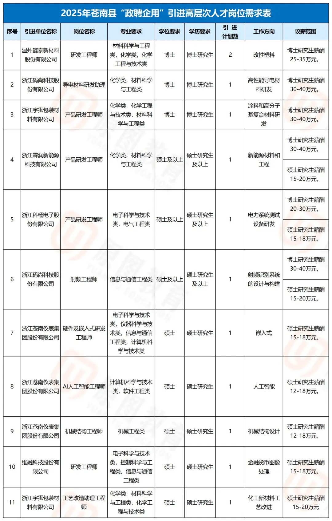 12名｜2025年苍南县政聘企用人才引进事业编