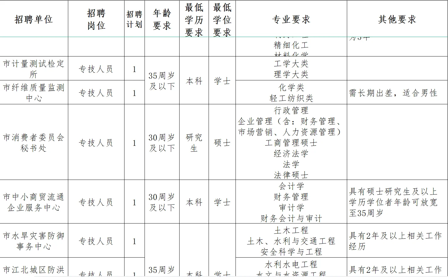 湖南又一地25年人才引进报名啦！