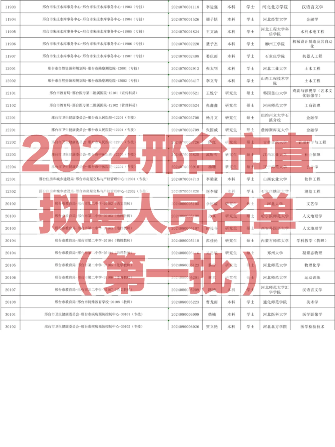 61人上岸🔥24邢台市直拟聘名单（第一批）❗