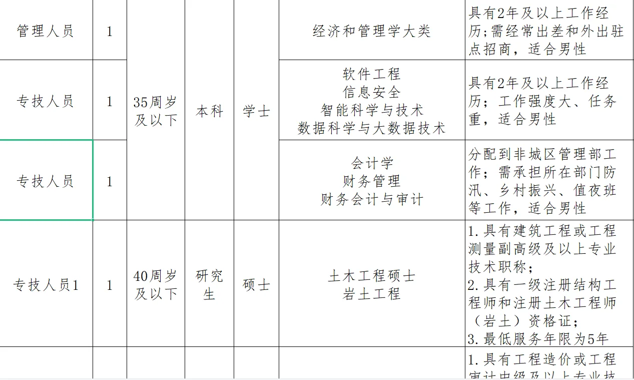 湖南又一地25年人才引进报名啦！