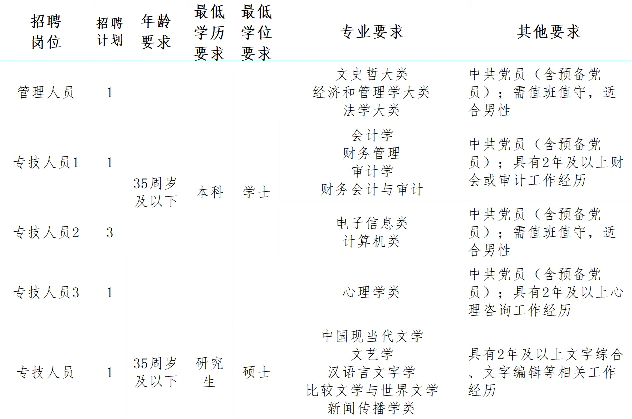 湖南又一地25年人才引进报名啦！
