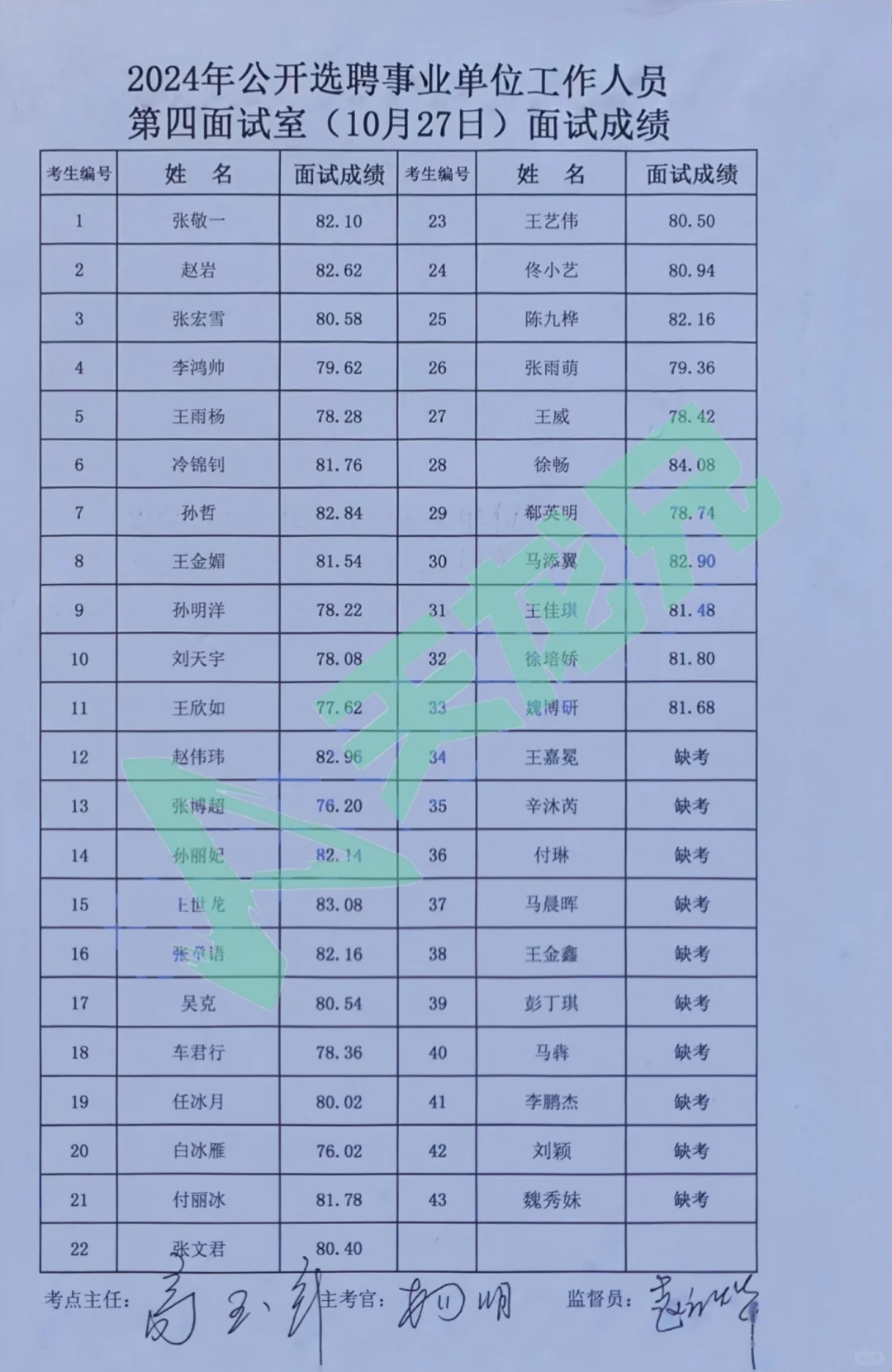 2024承德平泉市事业编招(选)聘面试成绩