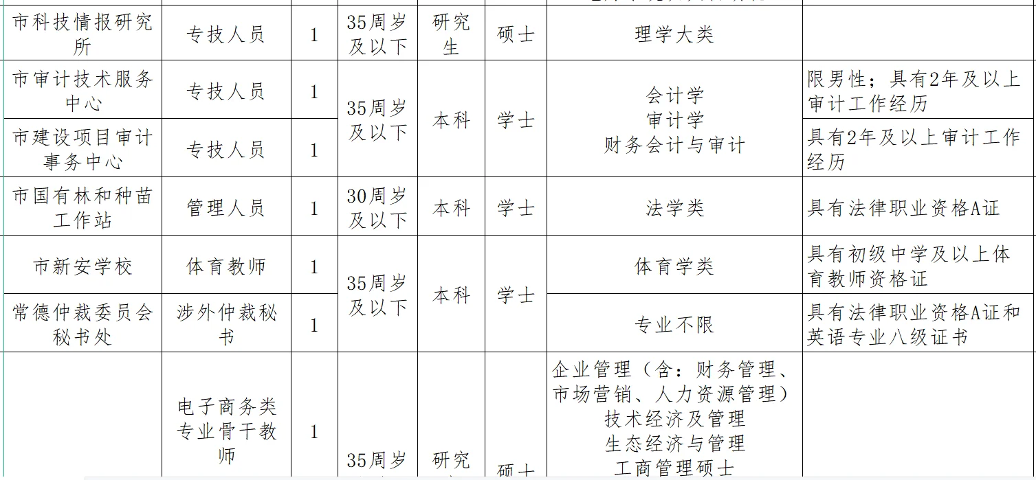 湖南又一地25年人才引进报名啦！