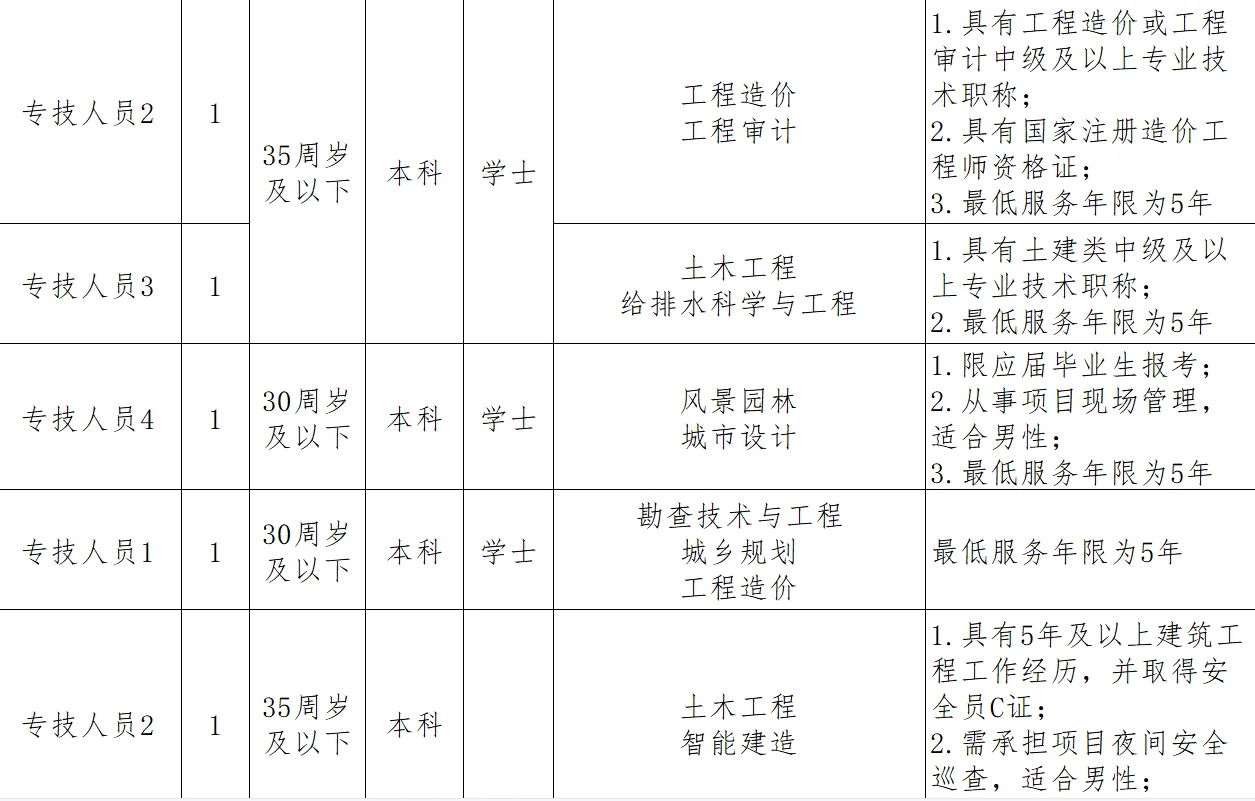 湖南又一地25年人才引进报名啦！