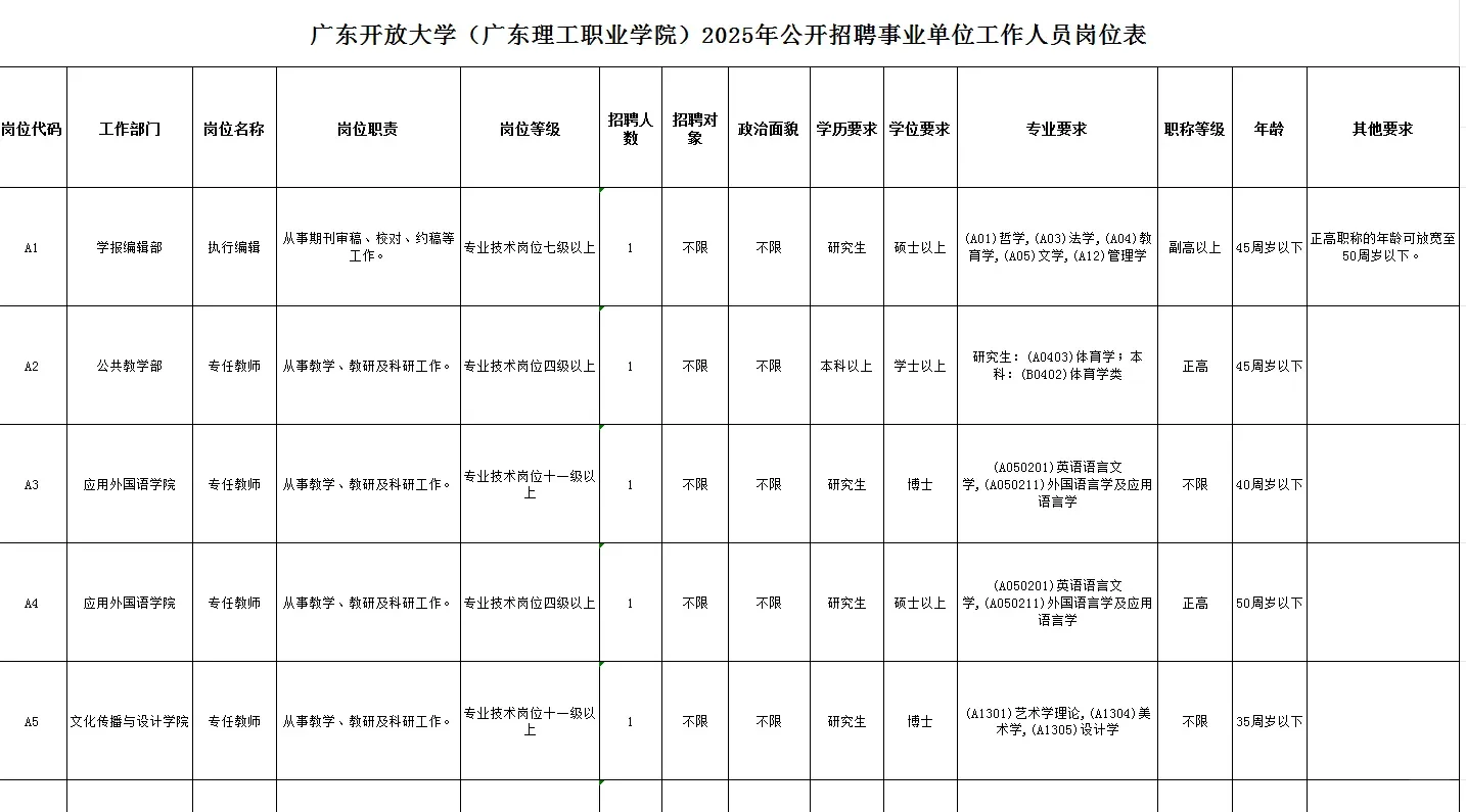 编制！广东理工职业学院招聘16名教师公告