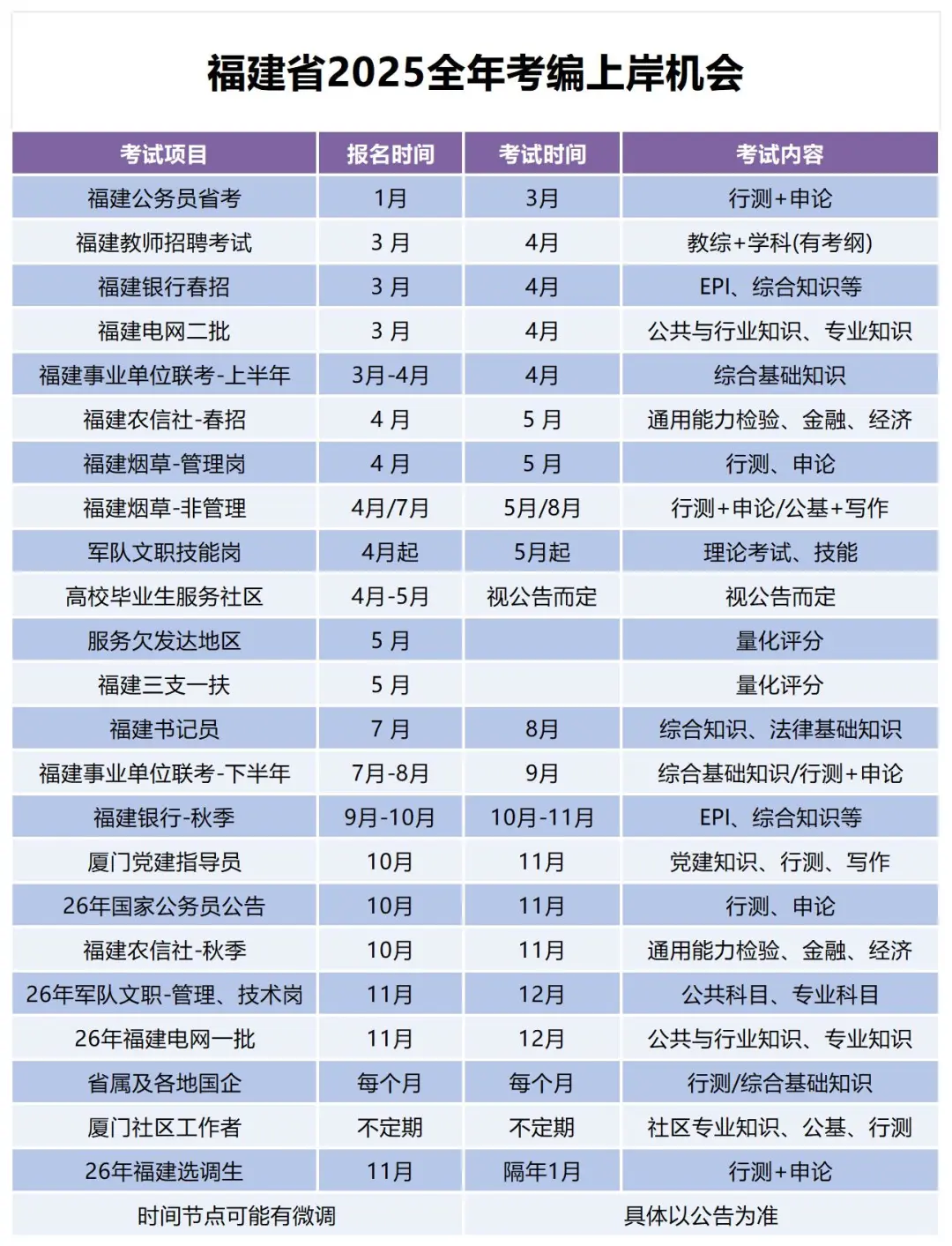 超全考编日历📅2025开启新一轮上岸机会！