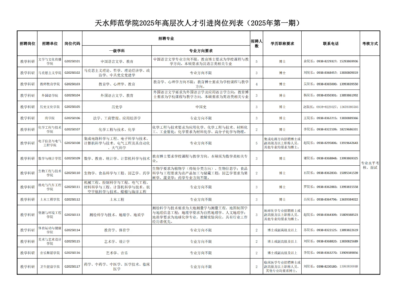 天水师范学院考核招聘高层次人才50人