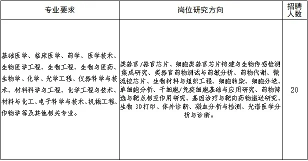 年薪15-50万！河南省科学院招聘科研岗20人！