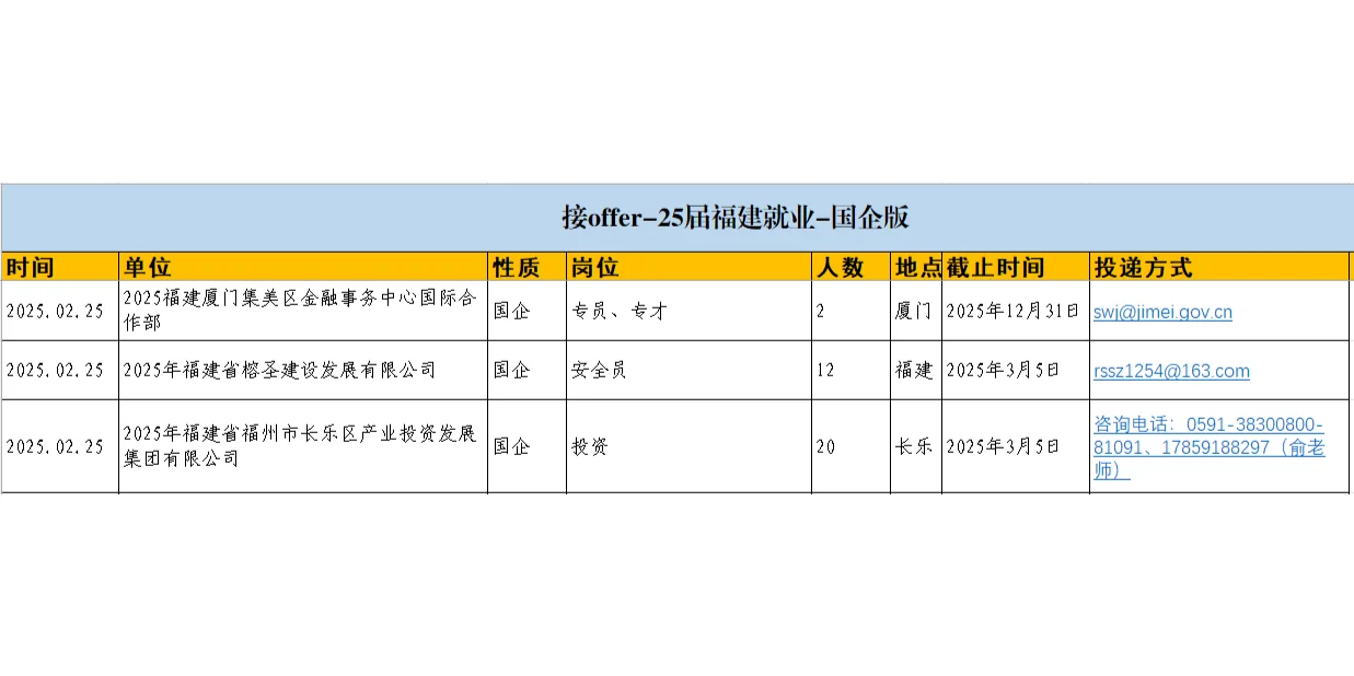 2025.02.25|福建春招岗位