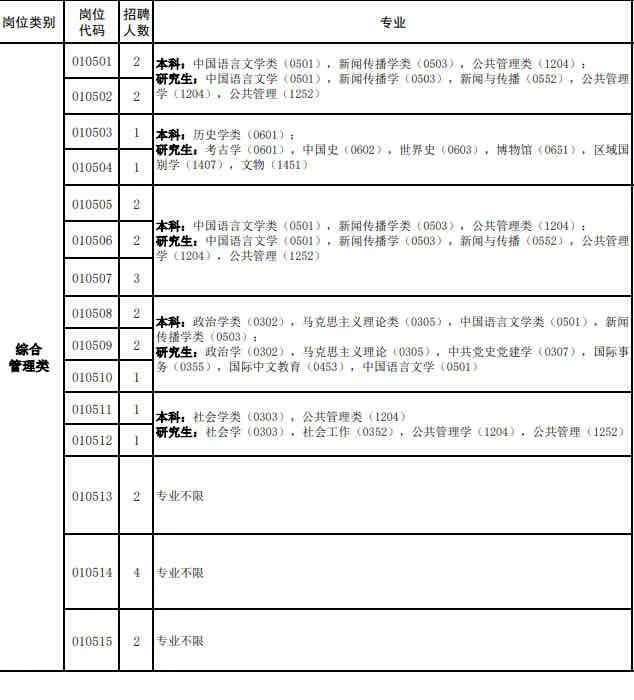 高新区事业单位招200人！值得冲的黄金机会💥
