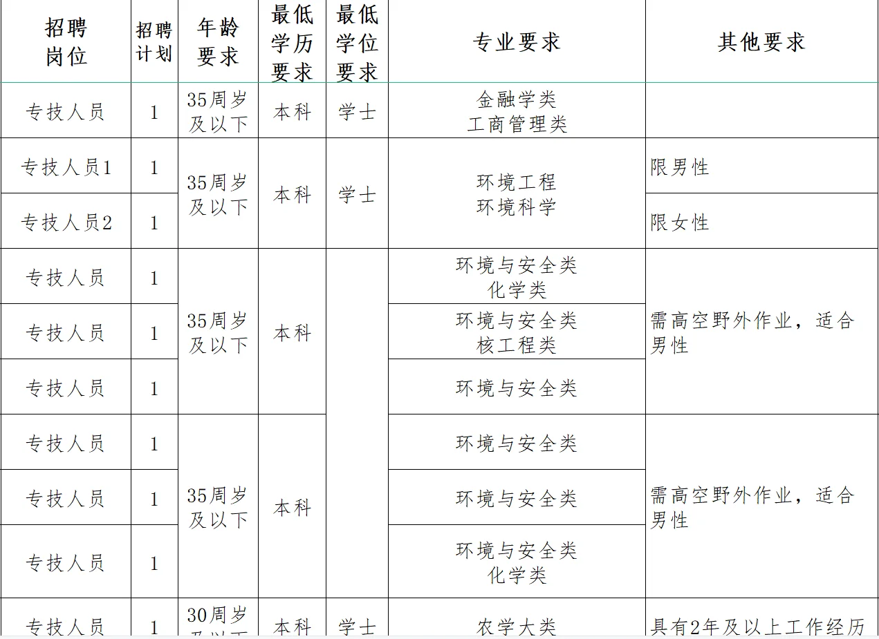 湖南又一地25年人才引进报名啦！