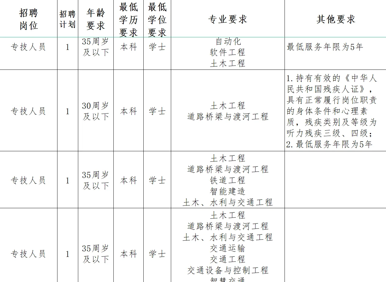 湖南又一地25年人才引进报名啦！
