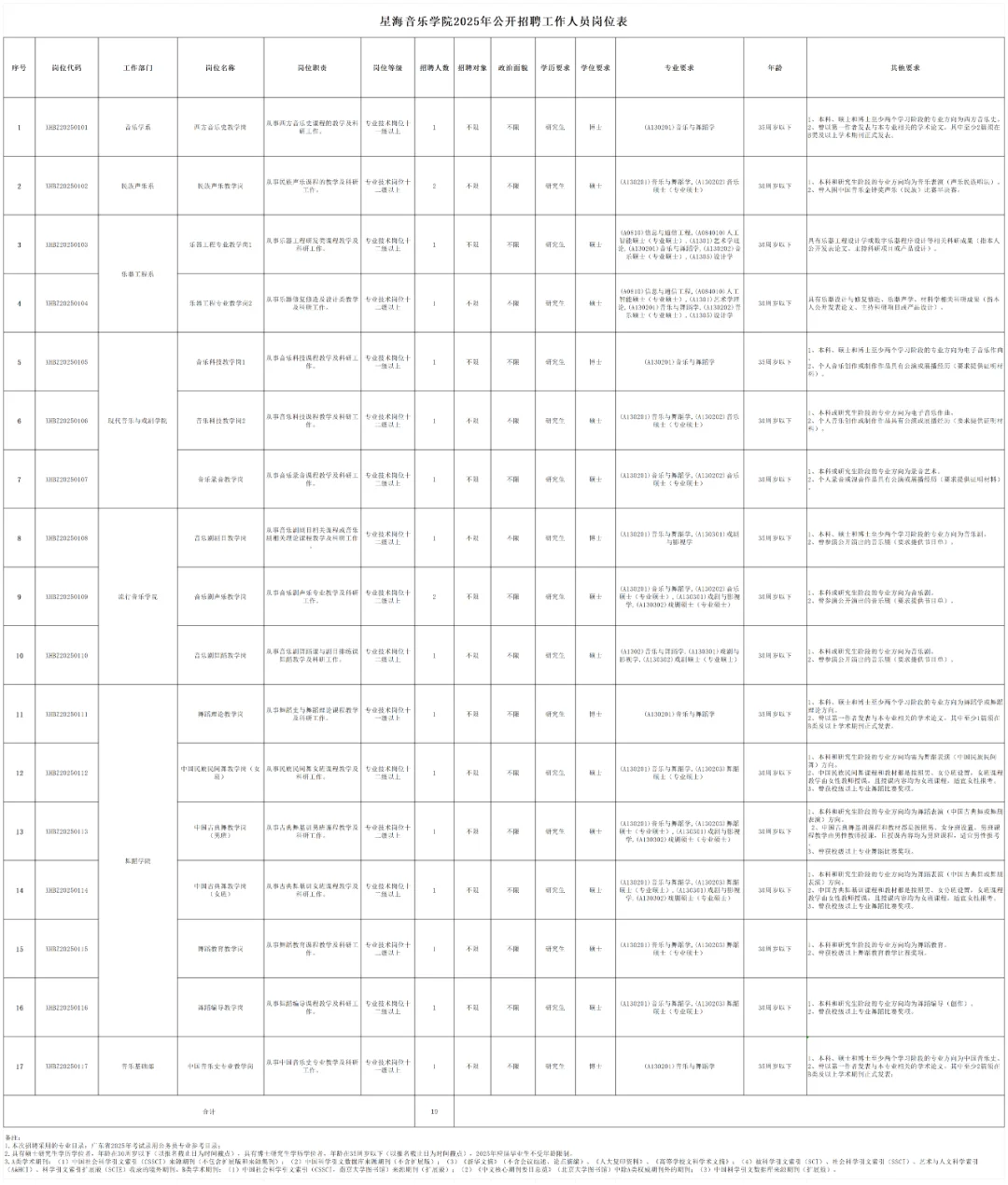广东音乐生的梦中情校招人啦！待遇福利真好