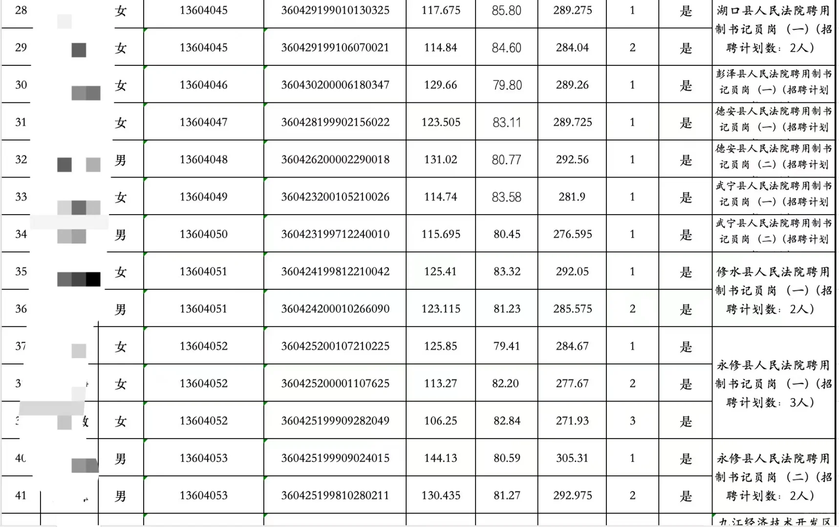 九江法院书记员面试需要多少分才能上岸？