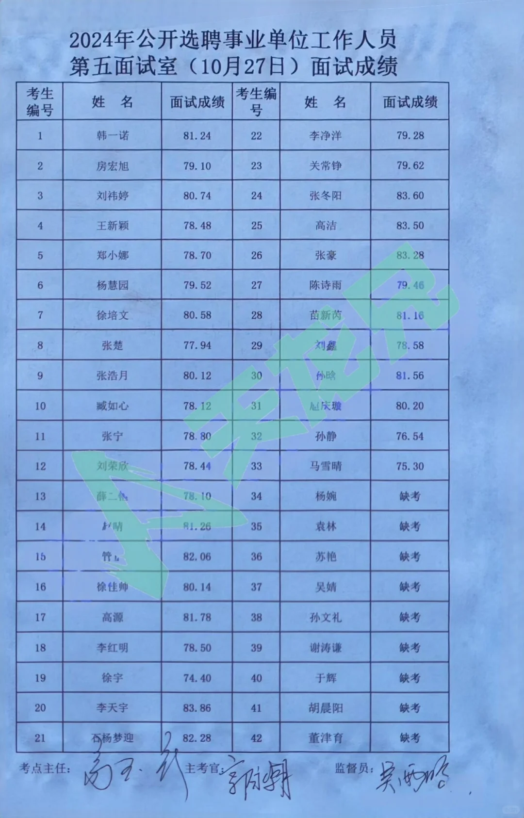 2024承德平泉市事业编招(选)聘面试成绩