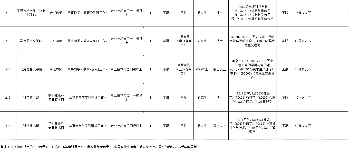 编制！广东理工职业学院招聘16名教师公告