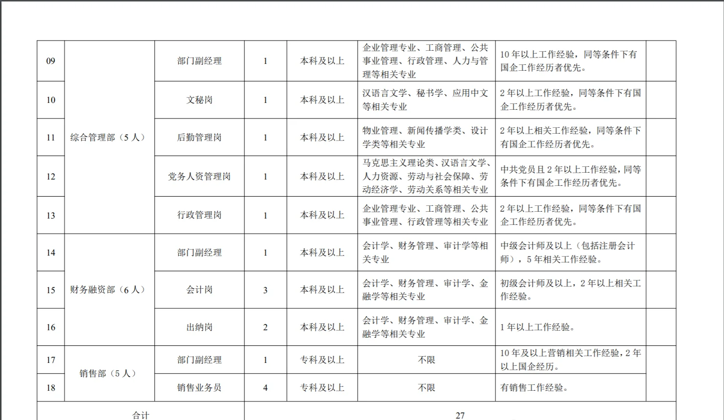 驻马店全域矿业开发有限公司25年公开招聘
