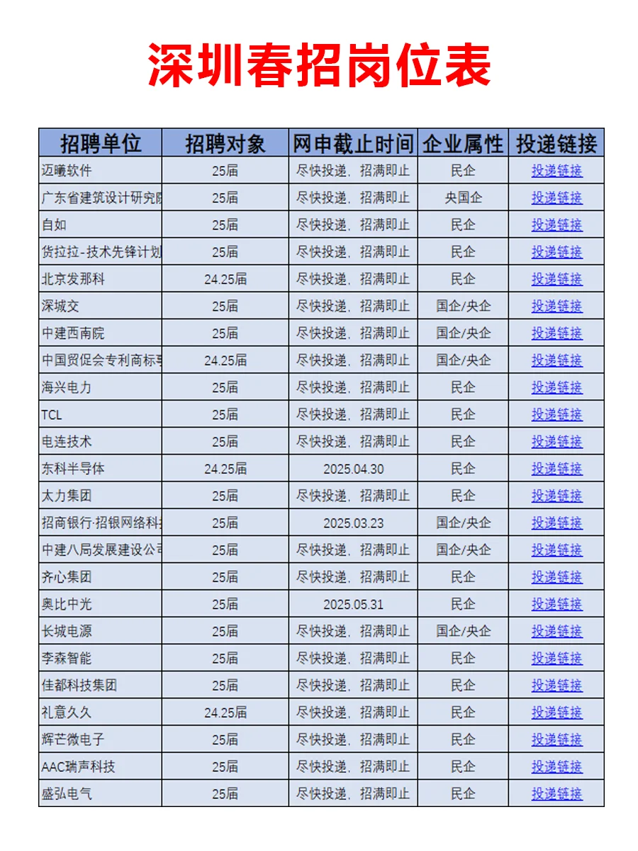 2月23日|深圳春招突然爆发啦，好岗位真多啊