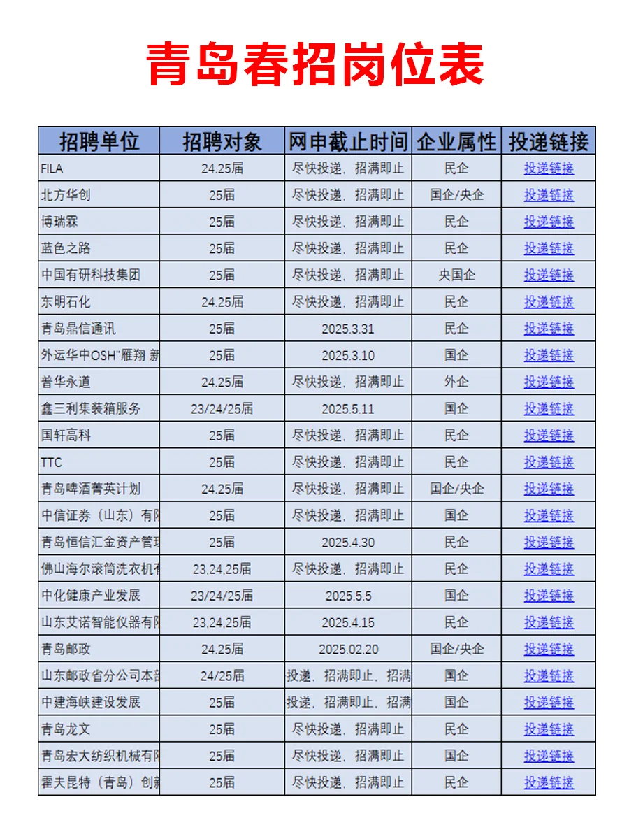2月20日|青岛春招突然爆发啦，好岗位真多啊