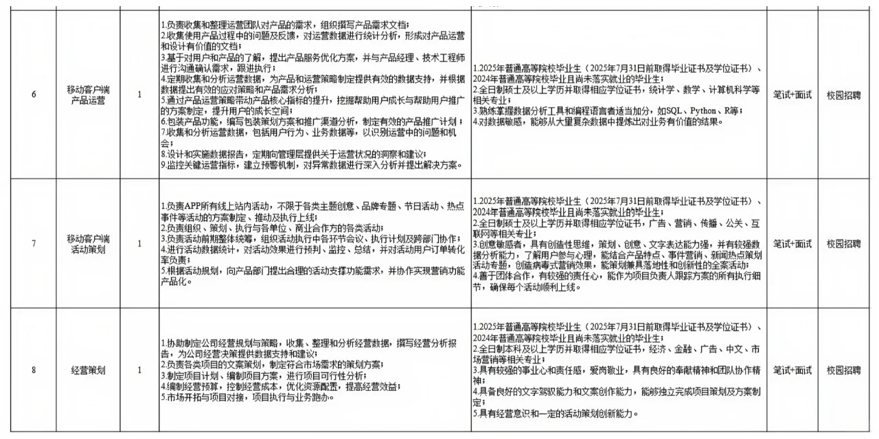 雄安传媒🍎招聘记者编辑等10人
