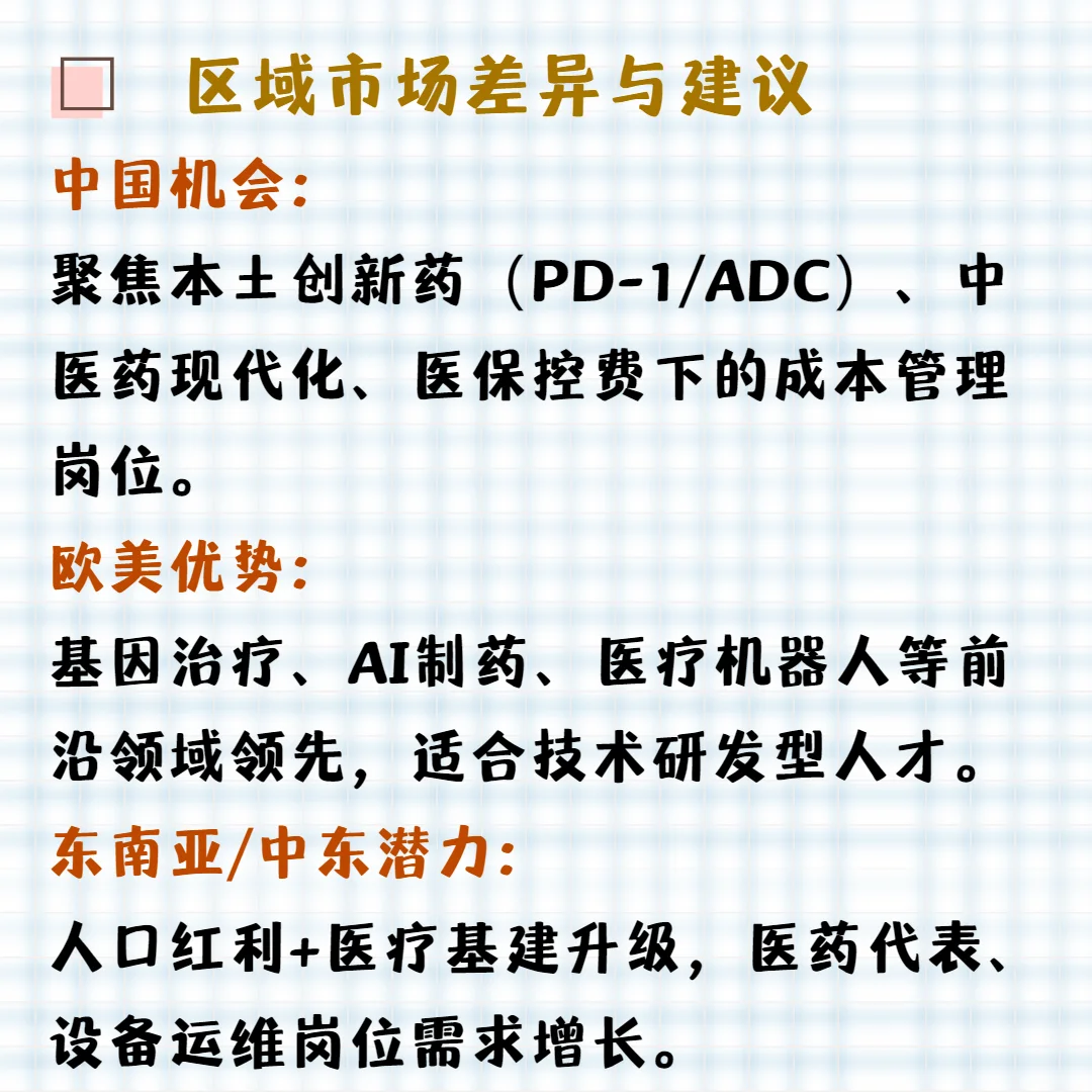 DeepSeek未来十年医药行业最赚钱岗位