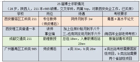 25届博士求职情况分享，迷茫中
